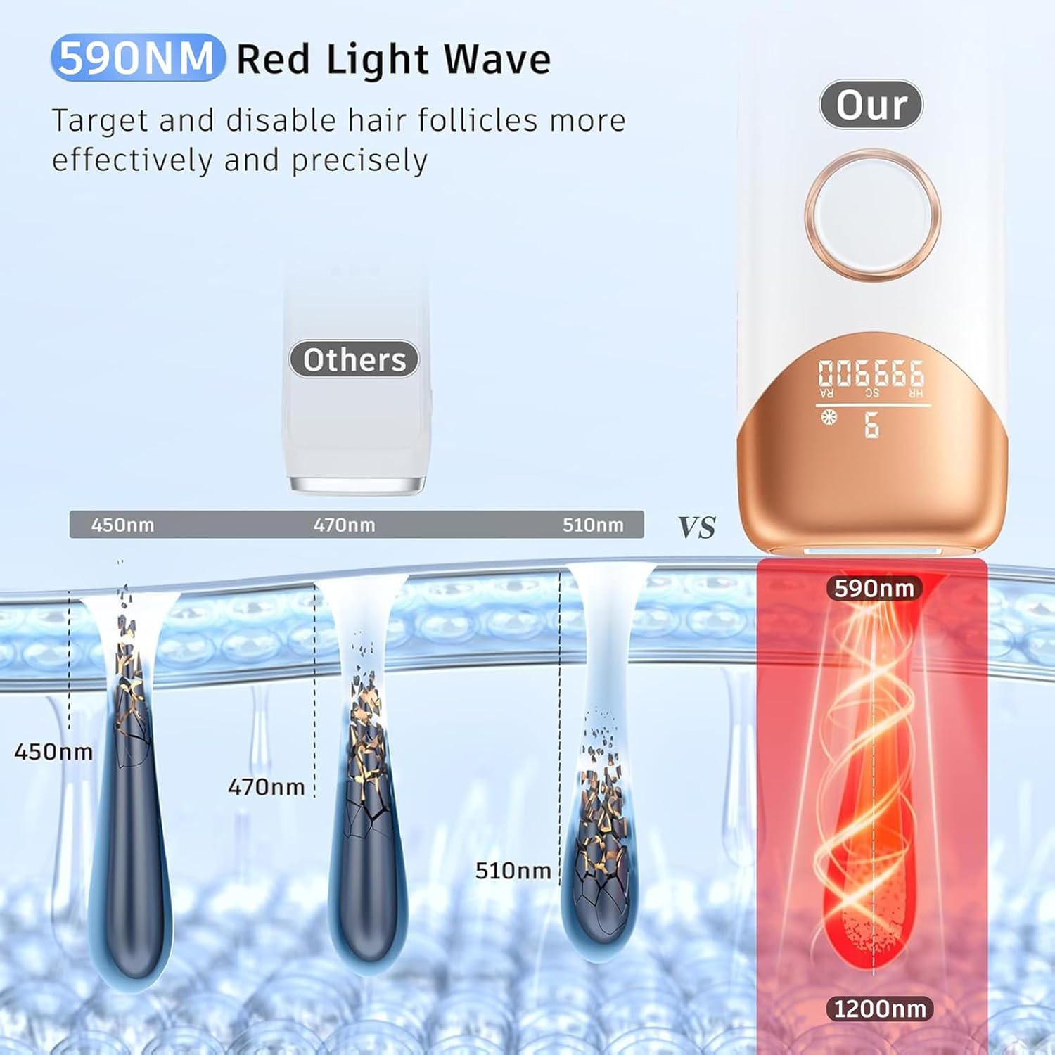 71PQyZKjH7L._SL1500_ Ubroo IPL Hair Removal Device - Image 5