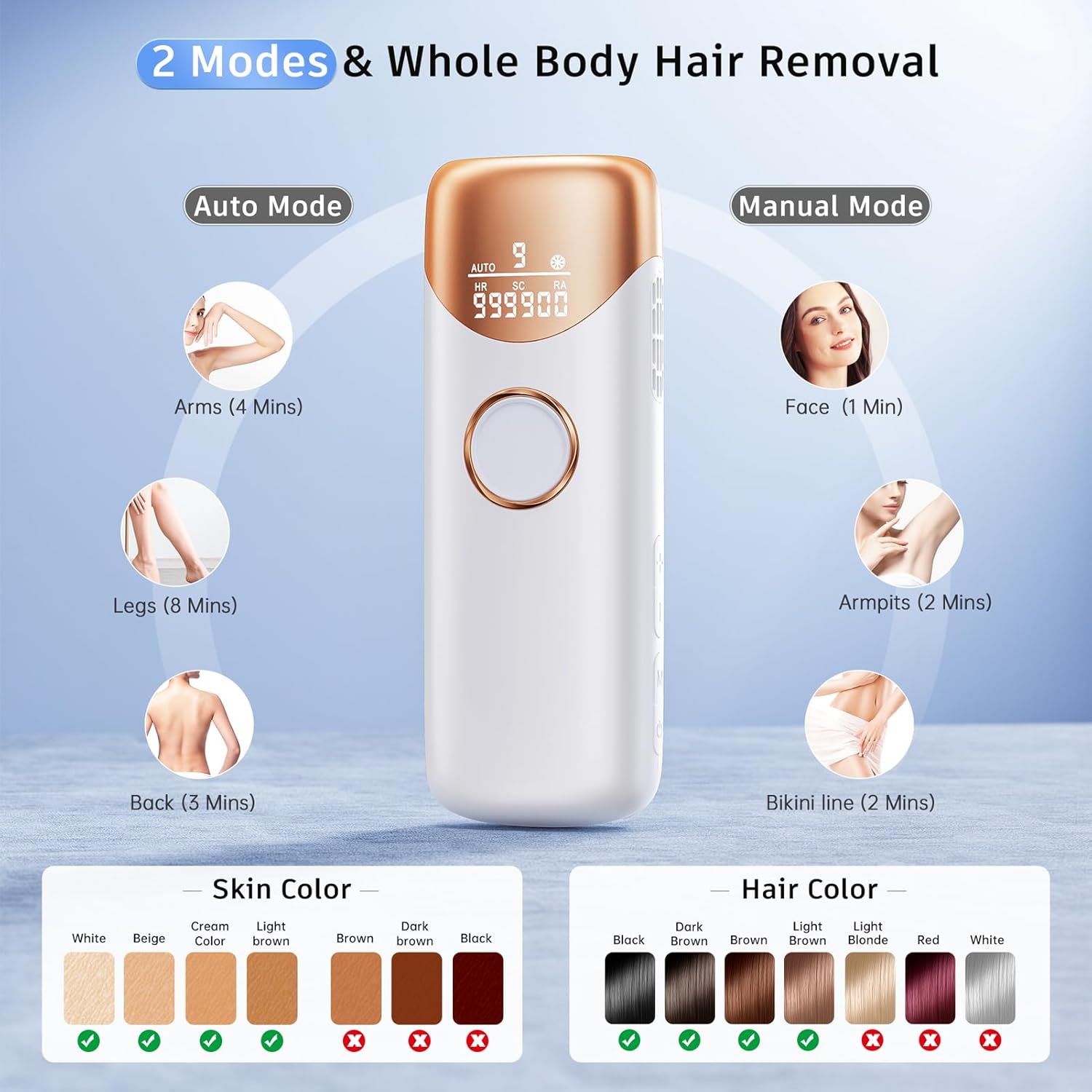 71qMjkhn1jL._SL1500_ Ubroo IPL Hair Removal Device - Image 6